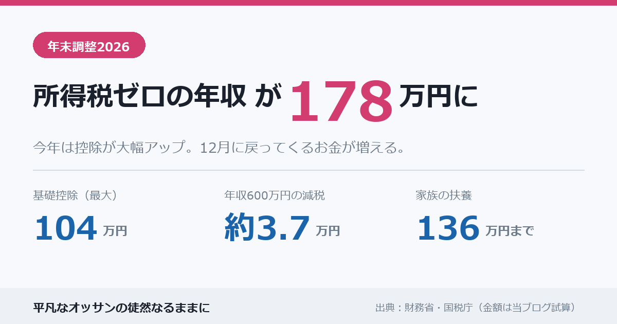 年末調整2026 所得税ゼロの年収が178万円に。基礎控除最大104万円、年収600万円で約3.7万円の減税