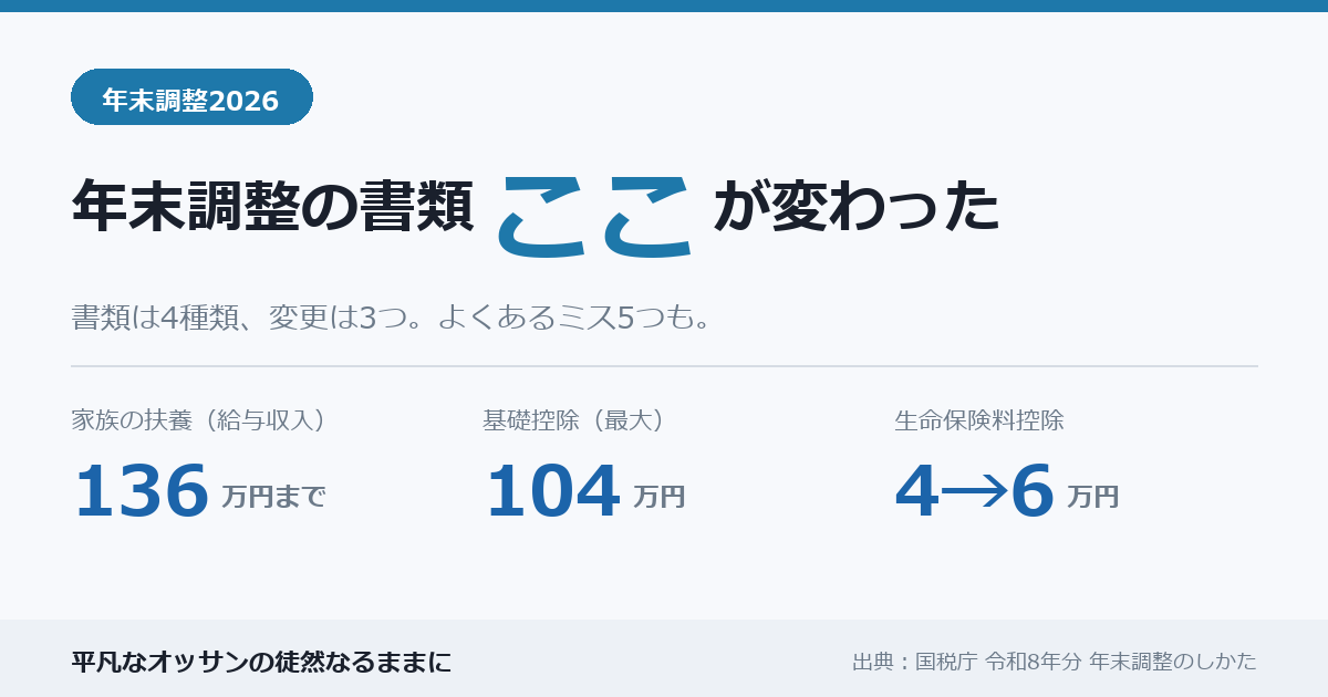 年末調整2026 書類はここが変わった。家族の扶養は給与収入136万円まで、基礎控除は最大104万円、生命保険料控除は4万円から6万円に