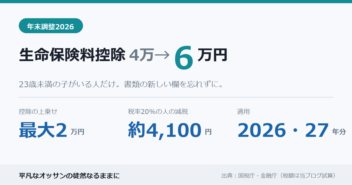 年末調整2026 生命保険料控除が4万円から6万円に。23歳未満の子がいる人が対象、2026・27年分